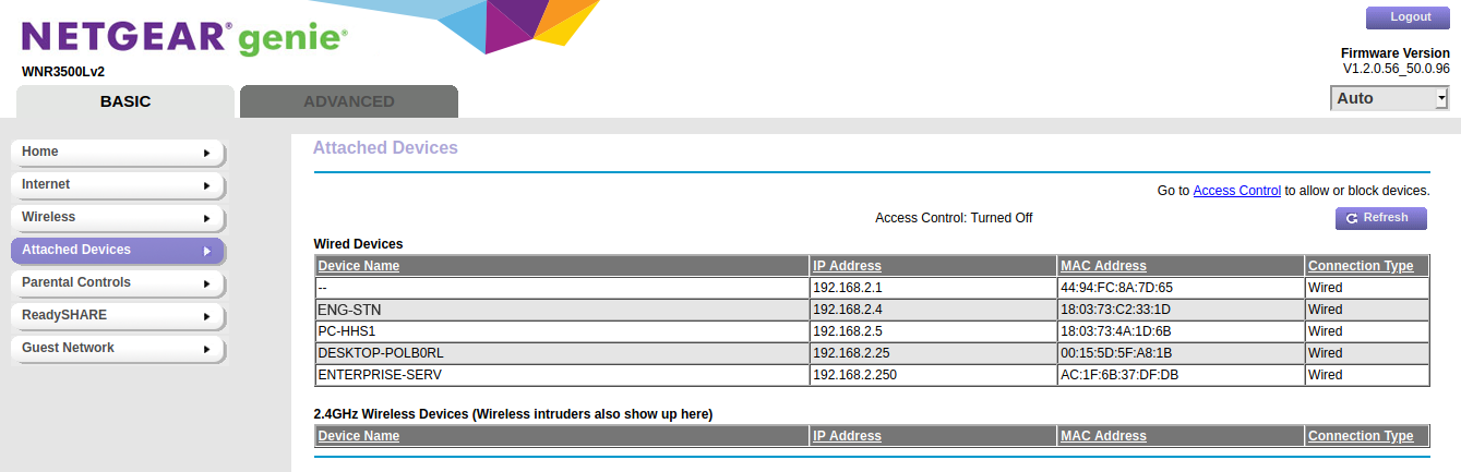 Devices Connected to the Edge Router